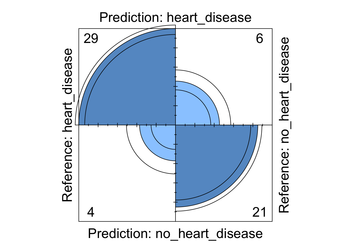 Neural Network four fold plot