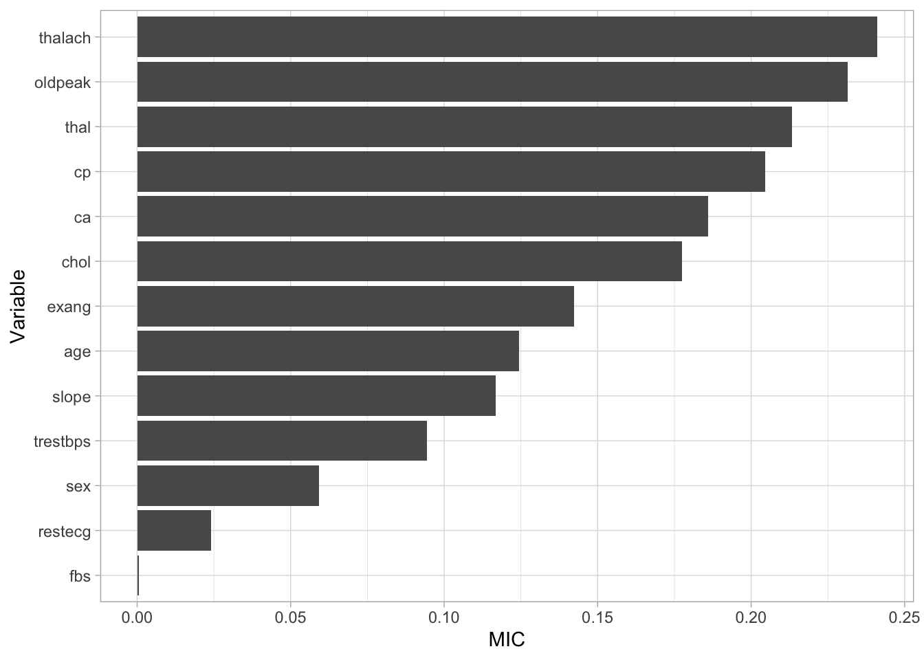 Variable importance