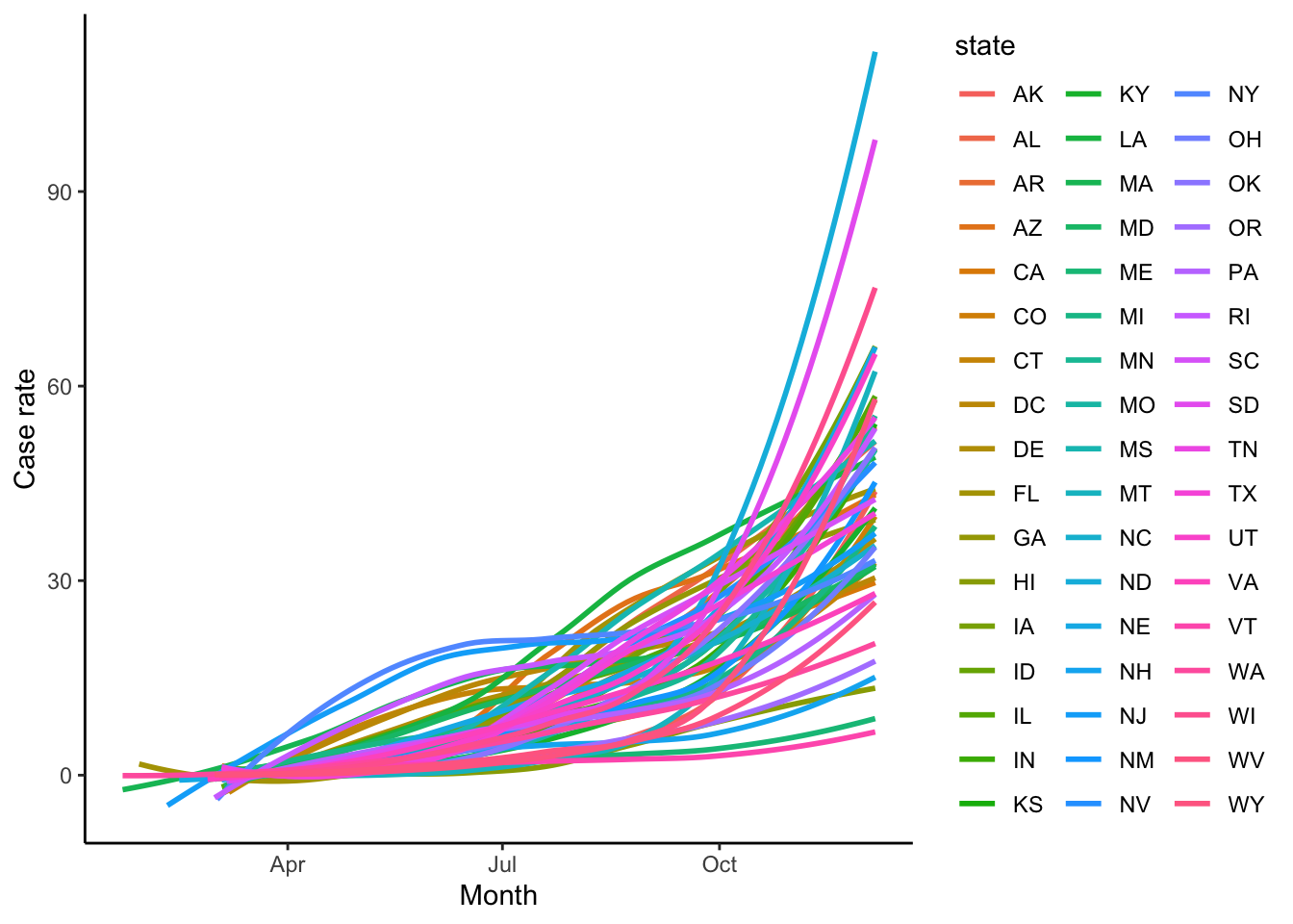 COVID 19 case rates for each US state.